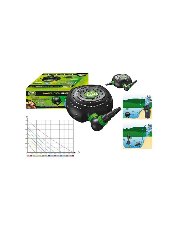 Prémium Aqua Nova NFPX-6500 energiatakarékos vízpumpa - 6500l/h